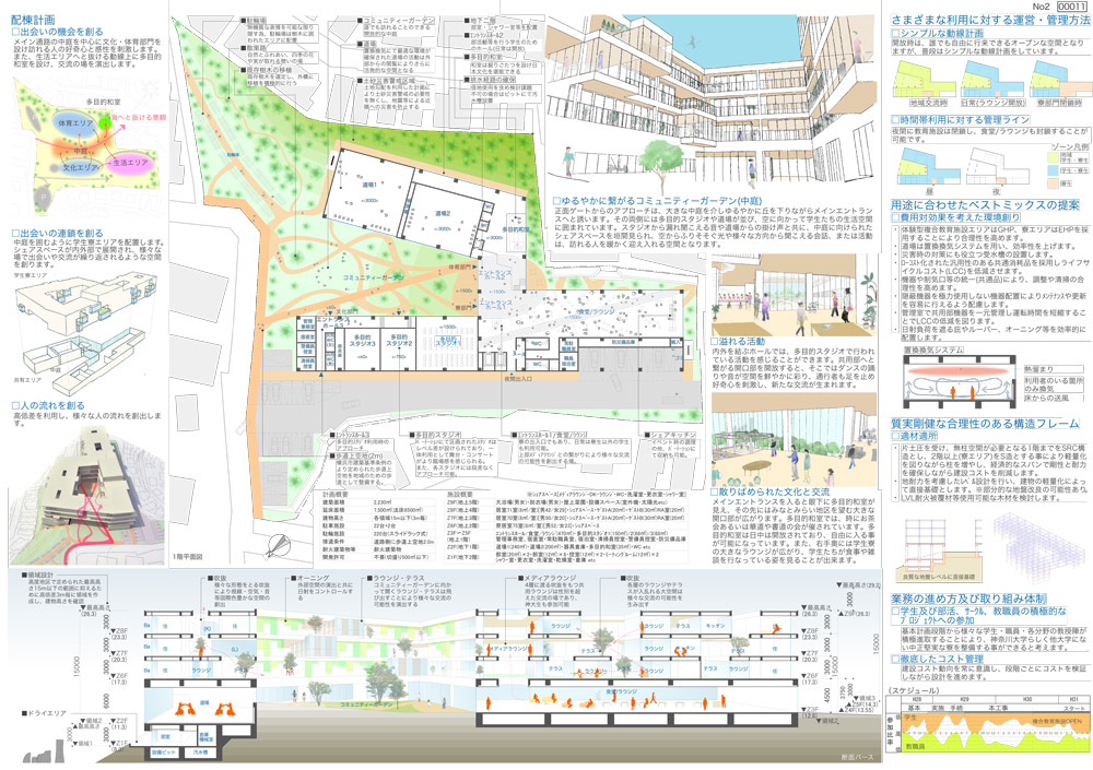 神奈川大学　新国際学生寮プロポーサル（優秀賞）